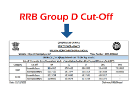 Railway RRB Group D Result with Cutoff 2022