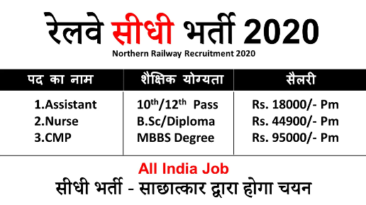 128 CMP and Para Medical Staff Recruitment In Northern Railway.fw 1